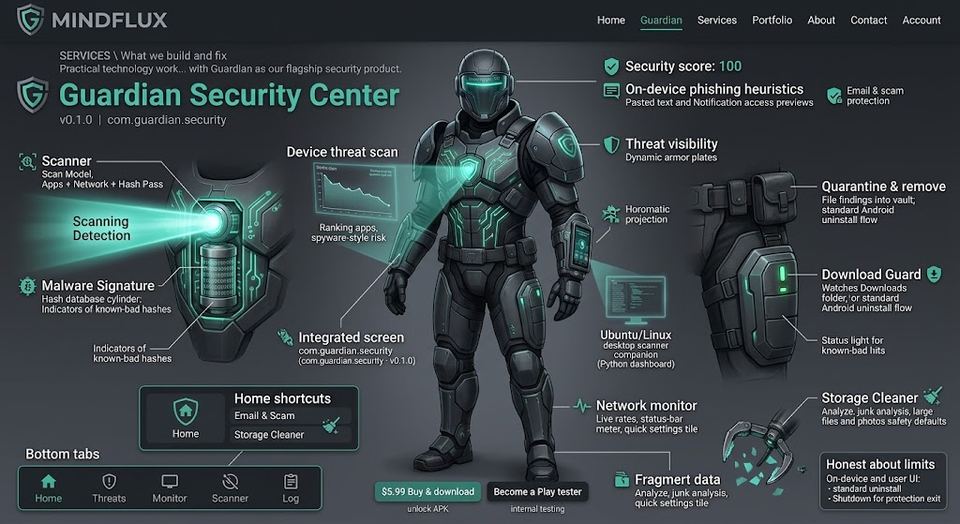 Guardian Security Center — armored security concept art showing scan, quarantine, network monitor, and device protection features